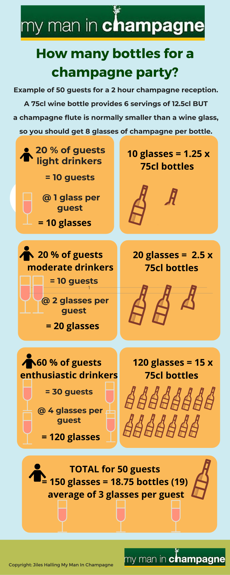 How Many Bottles Infographic