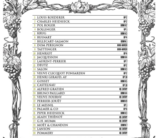 Most Admired Brands 2020